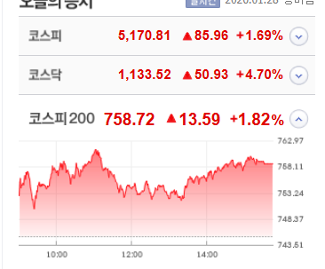 테크윙 코웨이 브이티 다팔았습니다.
