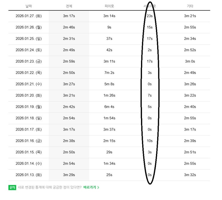  블로그 운영 방향성 재정립에 따른 '서로이웃 신청' 관련 안내 말씀