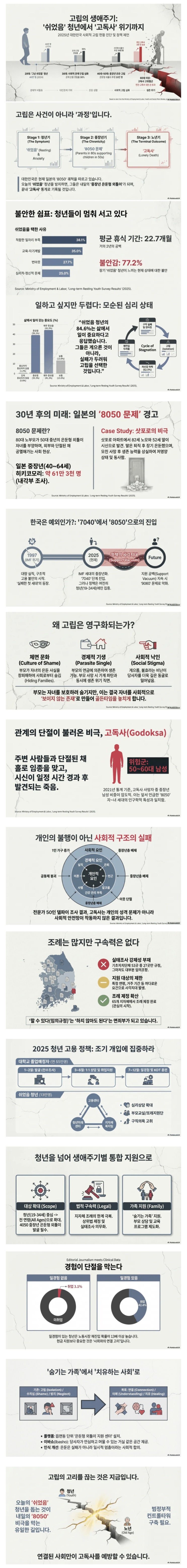  '쉬었음' 청년에서 '고독사' 위기까지.jpg