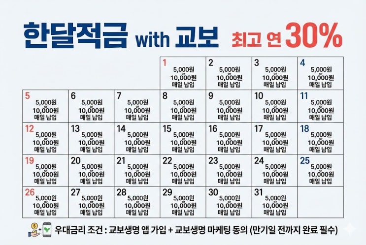  한달적금 with 교보 가입 전 단점, 중도 해지 주의사항