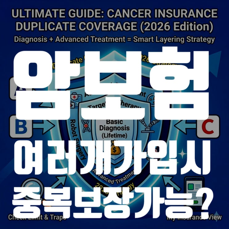  암보험 여러 개 가입해도 다 받을 수 있나? 중복 보장 꿀팁과 주의사항 총정리