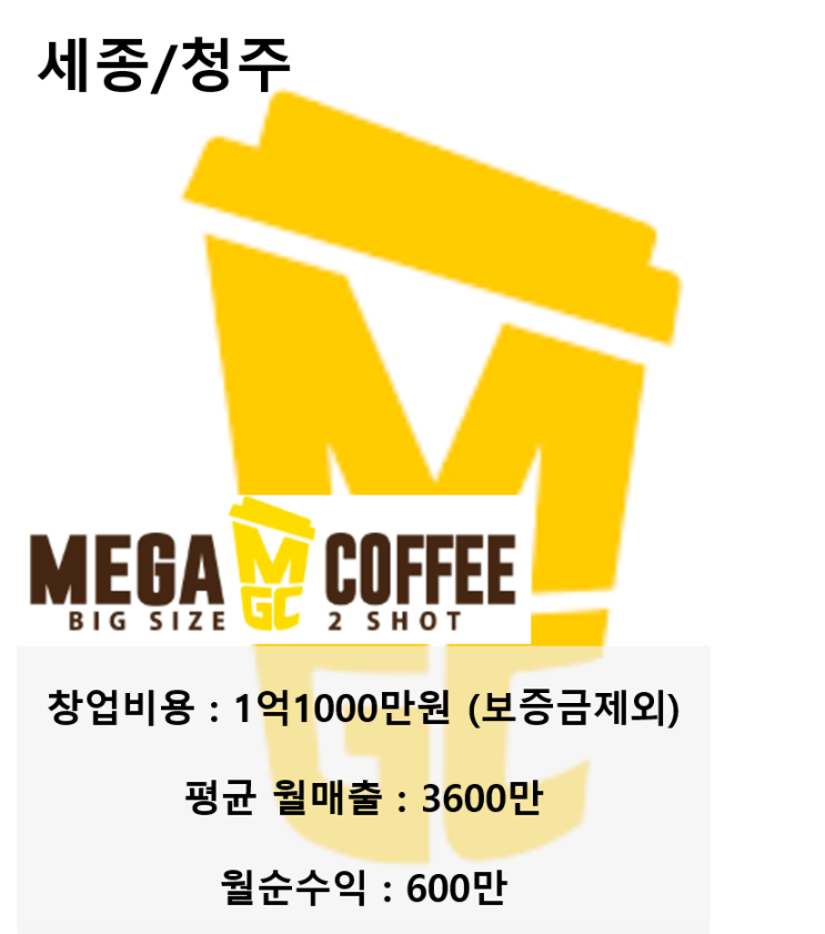  청주 메가커피 창업비용 1억 1천만 원? 이보다 싼 권리금은 단연코 없습니다! 바로 확인하시고 메가커피 사장님 되세요