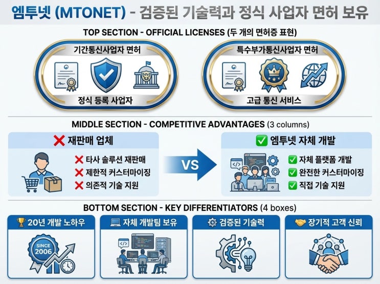  050 안심번호 서비스 신청안내