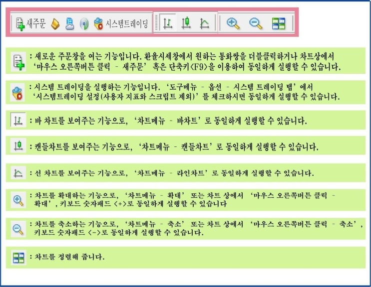  [MT4 PC버전 초보자 사용메뉴얼]