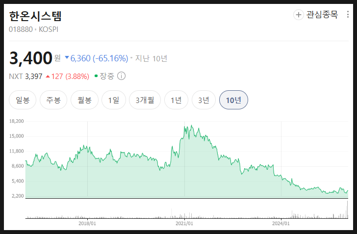  한온시스템 주가 분석 미래 전망, 외국인은 왜 사기 시작했을까?