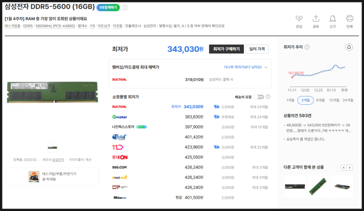  DDR5 램 상승 둔화? 가격이 오르락 내리락 중