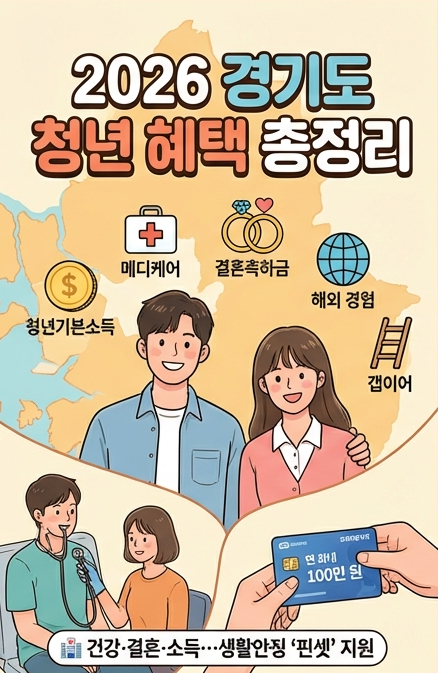  2026 더 촘촘해진 경기도 청년 혜택 총정리｜청년기본소득부터 의료비·결혼·취업·갭이어까지