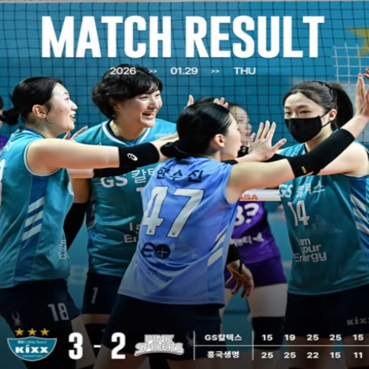 싱거울뻔 했던 경기는 겁없는 신인 서베로 김효임의 8연속 서브에서 뒤바꼈다!! GS칼텍스, 흥국생명 6연승 좌절시키며 리버스스윕승!! 실바는 오늘도 38득점 대활약!!