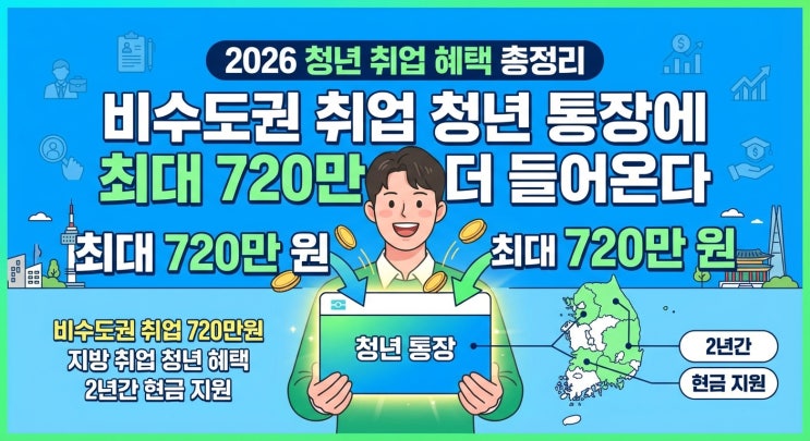  2026 청년 취업 혜택 총정리｜비수도권 취업 청년 통장에 최대 720만 원 더 들어온다