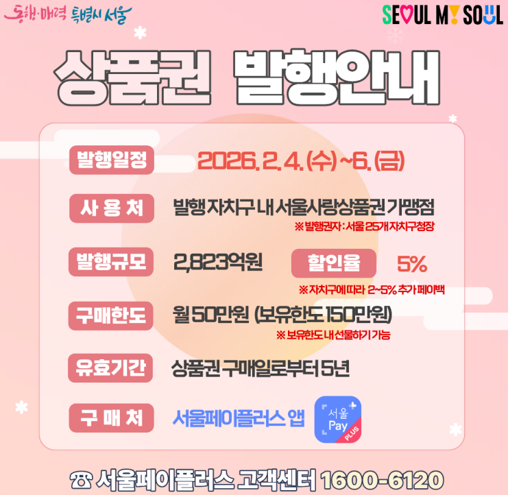  2026년 설맞이 자치구 서울사랑상품권 할인 판매 페이백 및 발행 일정 총정리 (2/4~6)