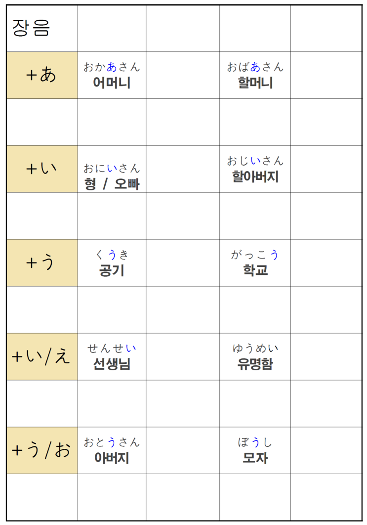  1일 15분 일본어 365일 챌린지 : 15일차 (장음 정복 - 히라가나의 완성)