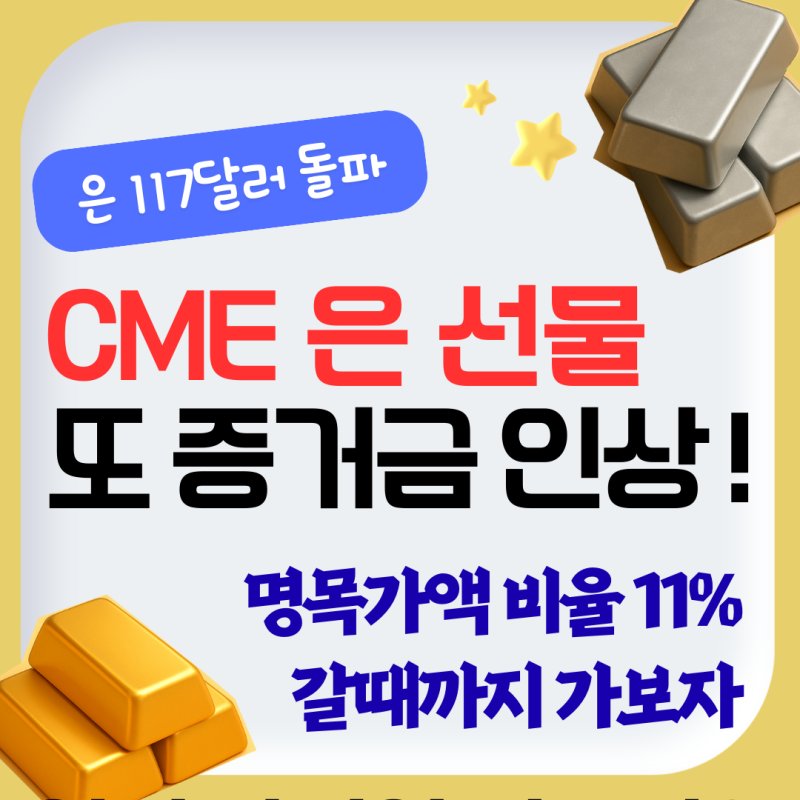 CME 은 증거금 또 인상, 명목가액 비율 11% : 치킨게임 시작! : 네이버 블로그