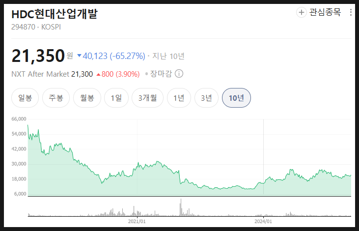  HDC현대산업개발 주가 분석 미래 전망, 사고 이후 3년 지금은?