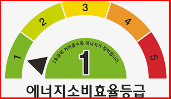 PVC 창호 샷시 시공 비용 아끼는 법!