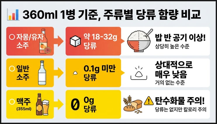  당뇨 환자 술 마셔도 될까? 내과 의사가 정해주는 딱 2가지 기준