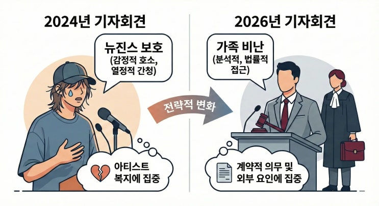 2026년 민희진 기자회견 분석: 탬퍼링 주범은 뉴진스 가족? (충격 반전)