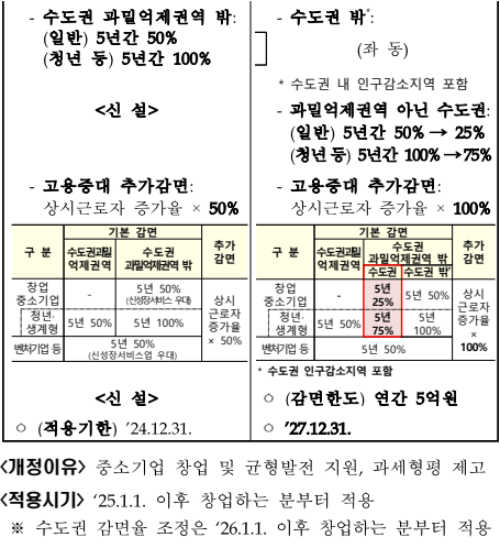  광고대행업 세무사 부가세 종소세 많이 나와서 고민이라면