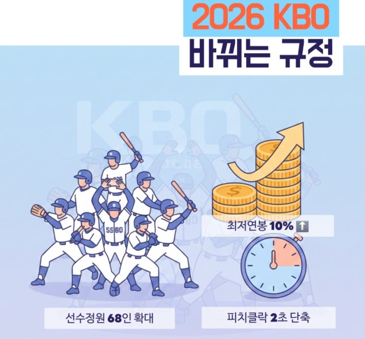  KBO 2026 규정 변화 어떻게 바뀔까? 피치클락, 무선 인터컴