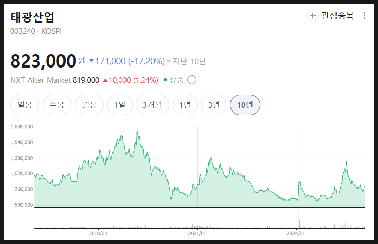 태광산업 주가 분석 미래 전망, 저평가 자산주의 끝판왕?