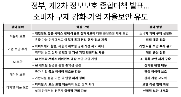  [1월28일] 정부 정보보호 2차 대책 발표, AI 학습 가능한 공공저작물 활용 확대