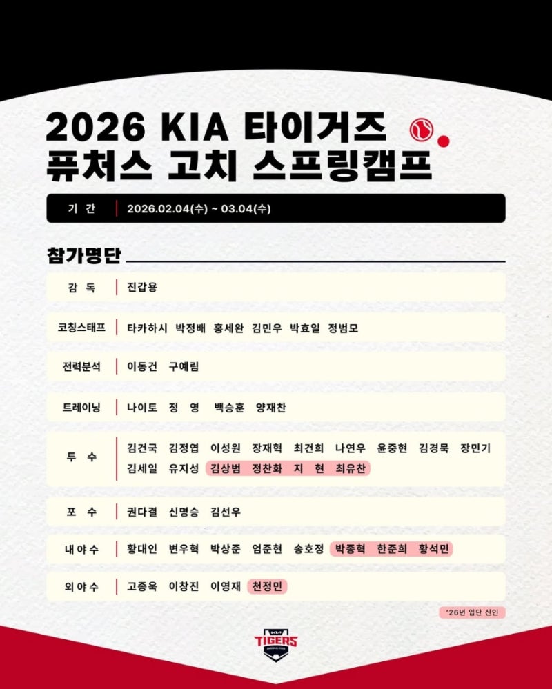 KIA 타이거즈, 퓨처스팀 스프링캠프 명단 발표. 26드래프티 7명 + 육성선수 천정민 승선.