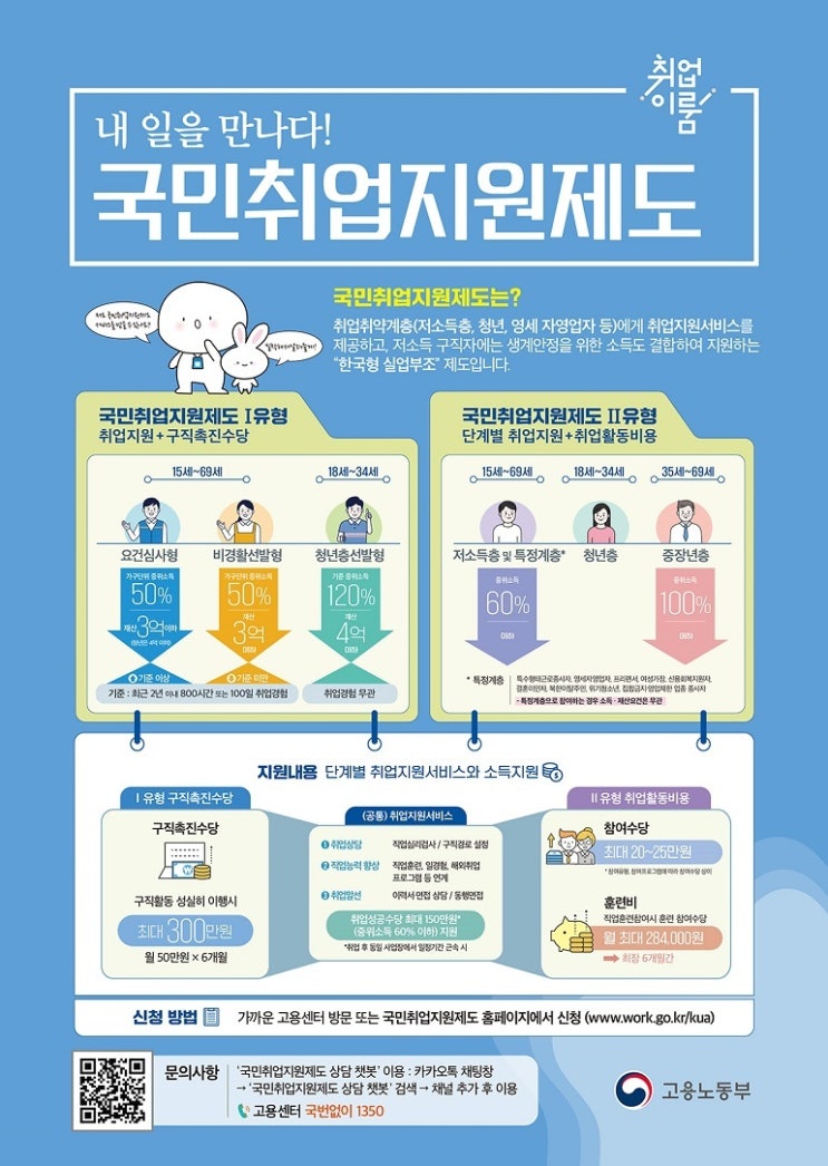  2026년 청년지원정책 정리