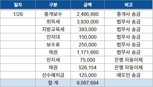 아낌e보금자리론 타임라인3편 (잔금일 꿀팁 총정리)