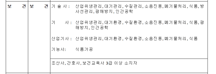  [정규직,경력] 태백시청 보건관리자 채용(기업리뷰, 강원도 근무)