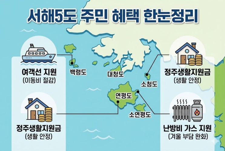  서해5도 주민만 받는 혜택, 여객선 천원 난방지원 중복 가능할까?