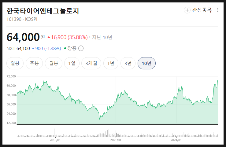  한국타이어 주가 분석 미래 전망, 한국타이어앤테크놀로지 주가 분석