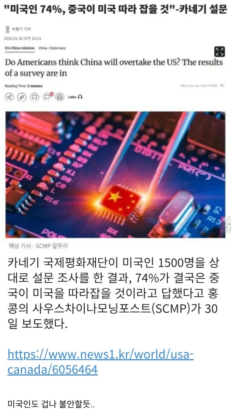  카네기 재단) 미국인 74%, 향후 중국이 미국 따라 잡을 것이라고 응답