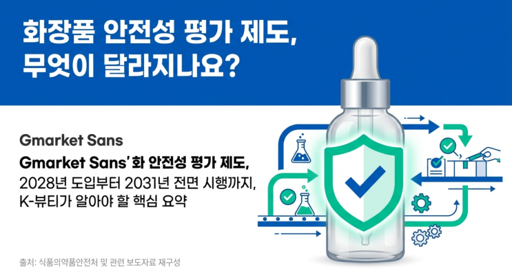  2026년, 화장품 안전성 평가제 준비의 골든타임! 수입 업체가 지금 바로 챙겨야 할 3가지