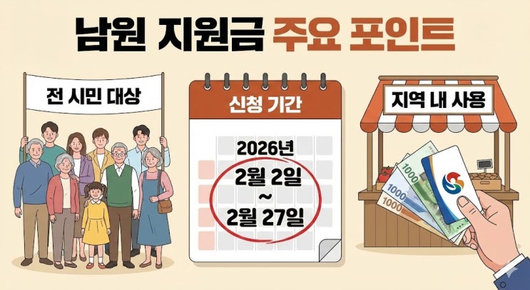  남원 지원금 신청 방법 착앱 vs 방문, 어디가 빠를까? 직접 해봤더니