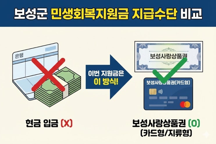  보성군 민생회복지원금 30만원 현금 아니라고? 상품권·카드 중 뭐가 나을까