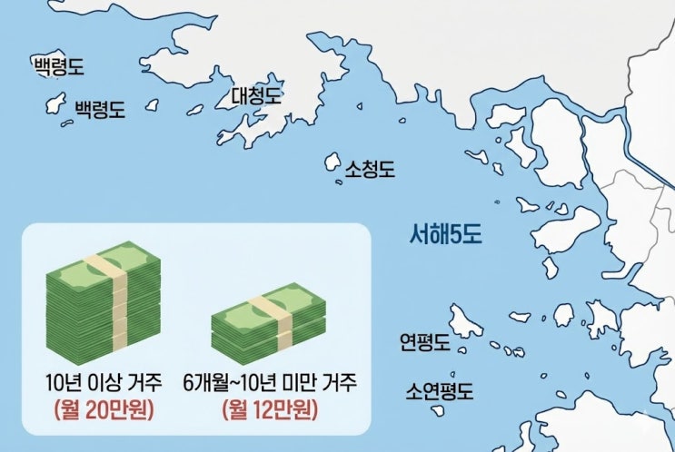  서해5도 정주생활지원금 "내가 받을 수 있나?" 6개월 실거주 기준 확인했더니