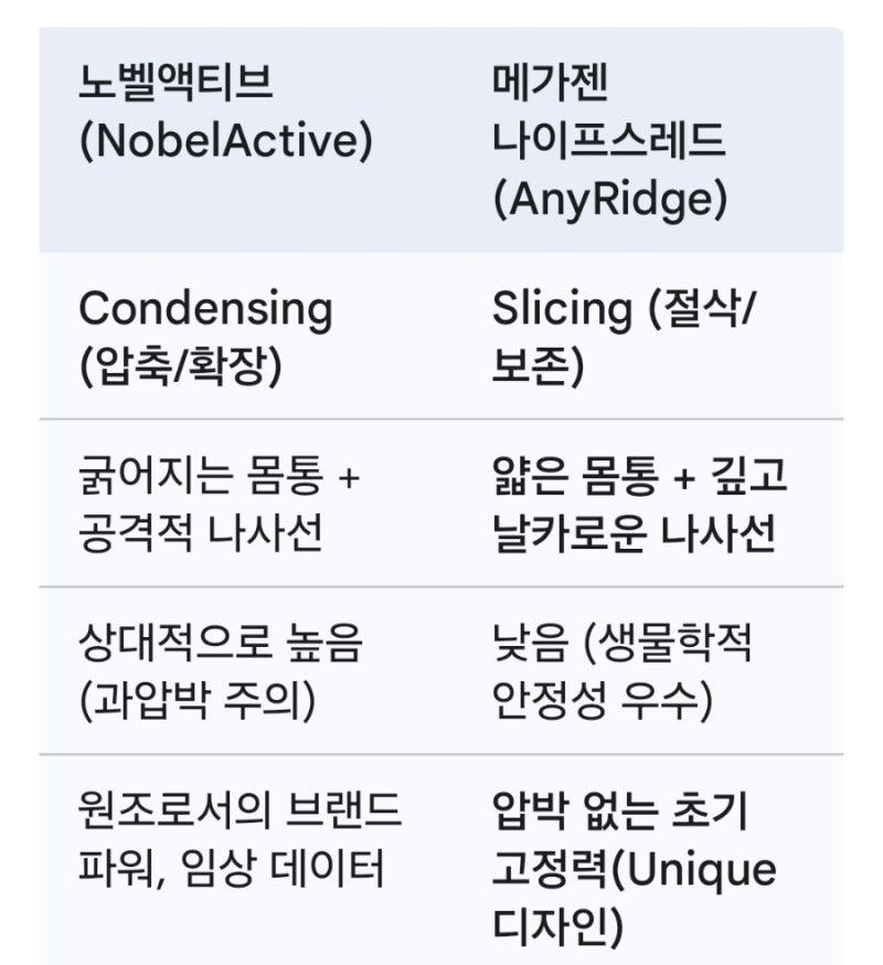 메가젠 임플란트 경쟁력, 해자에 대해 (주의 : 긴 글)