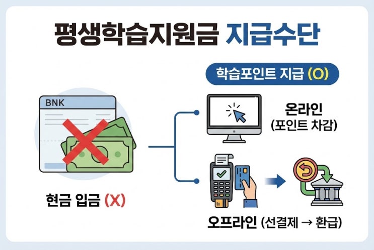  광명시 평생학습지원금 50대 현금 아니라고? 복지포인트, 카드 뭐가 나을까