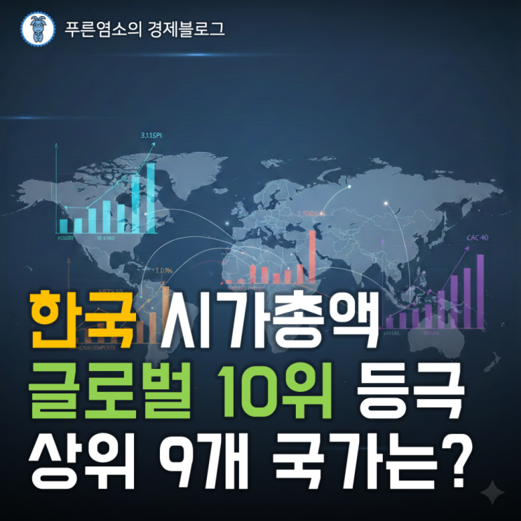  한국 시가총액 세계 10위 등극, 나머지 상위 9개 국가는?