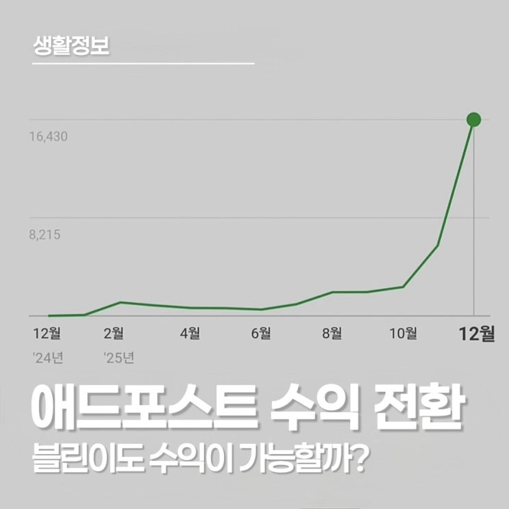  애드포스트 수익 전환, 블린이도 가능한 네이버 애드포스트 수익 기록