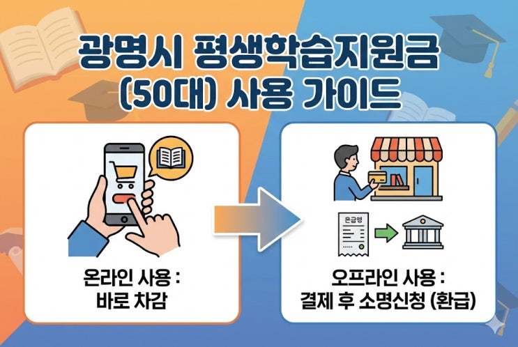  광명시 평생학습지원금 50대 어디서 쓰지? 서점, 학원 가맹점 지도로 찾아봤더니