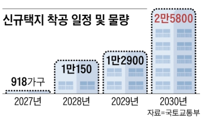  ️ 용산·태릉·과천에 6만 가구 폭탄? ‘금싸라기’ 땅 다 모았다!