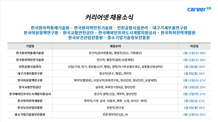  커리어넷, 한국여성정책연구원 등 채용 소식 발표