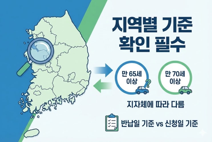  고령자 운전면허 반납 나이 "65세 vs 70세 지원금 차이 얼마?" 확인했더니 5년 차이로 최대 50만원 손해