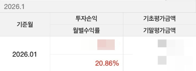  [주식] 이 정도 수익률이면 반성해야 한다. 그리고 고민해야 하는 포인트?