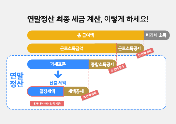  2026 청년 지원정책 정리 2