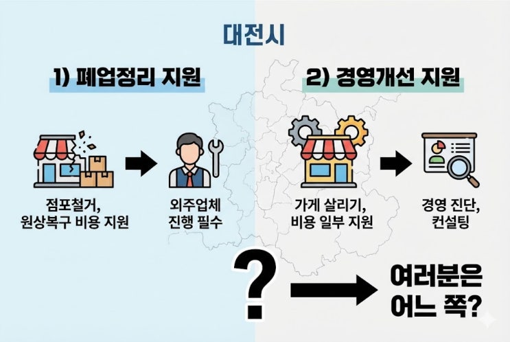  대전시 소상공인 폐업지원금 "나는 대상일까?" 6개월 영업 기준 확인했더니 이 조건 빠지면 탈락