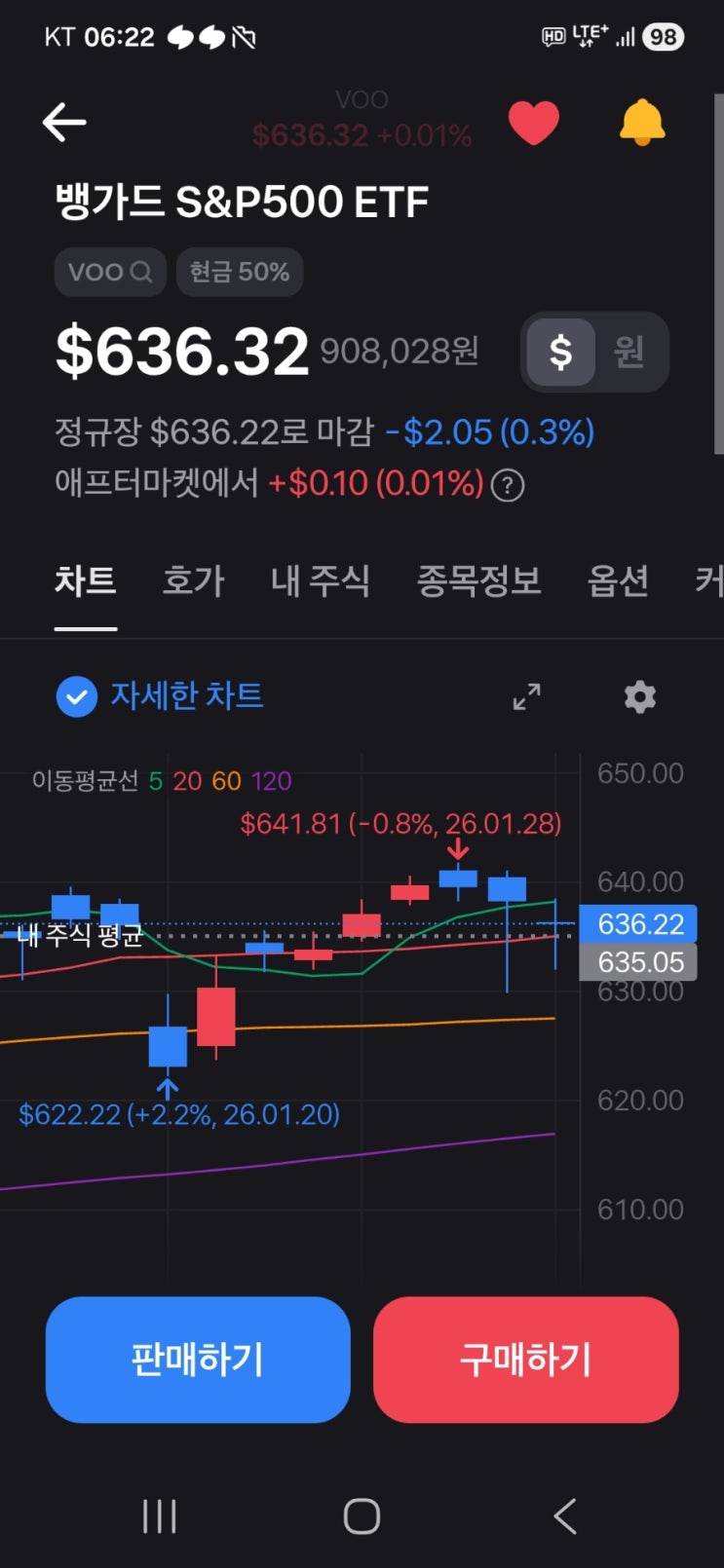  VOO 투자 - 4주차 1월 마지막 정기매수