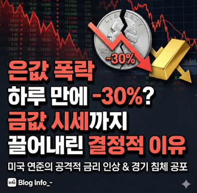  은값 폭락 하루 만에 -30%? 금값 시세까지 끌어내린 결정적 이유