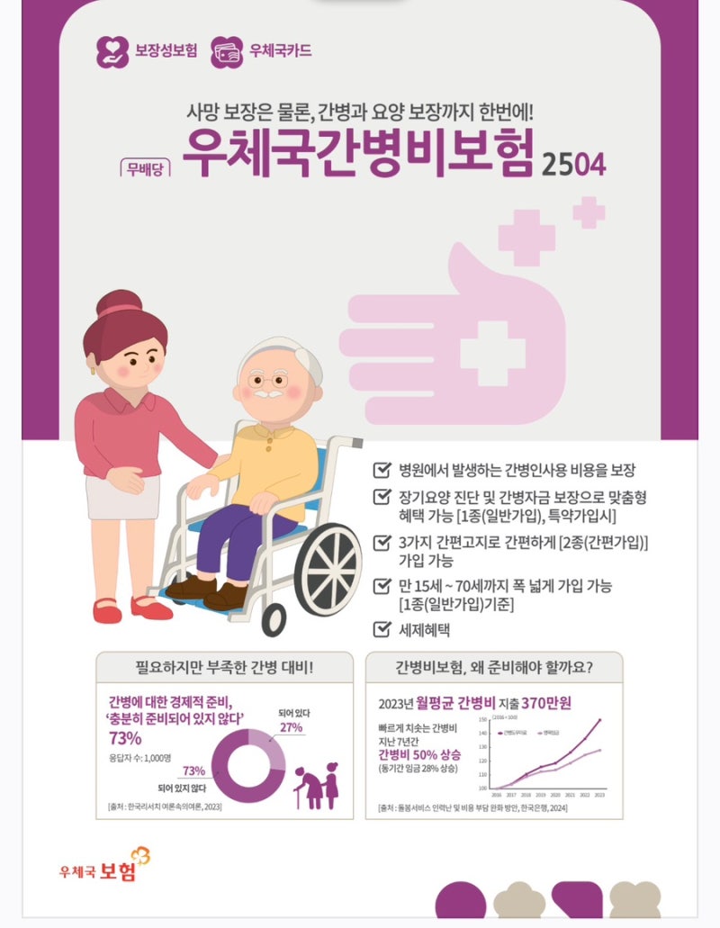 우체국 간병비보험 장단점 분석! 부모님 간병비 걱정 줄이는 방법