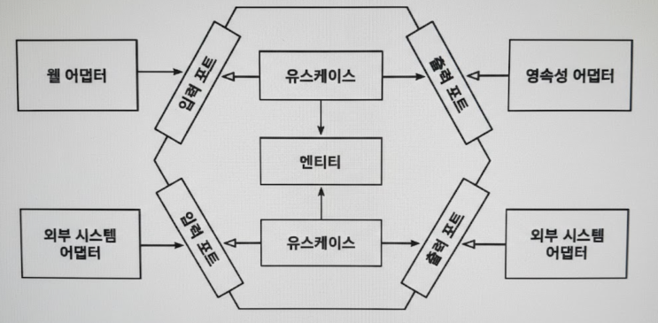  [북 리뷰] 만들면서 배우는 클린 아키텍처